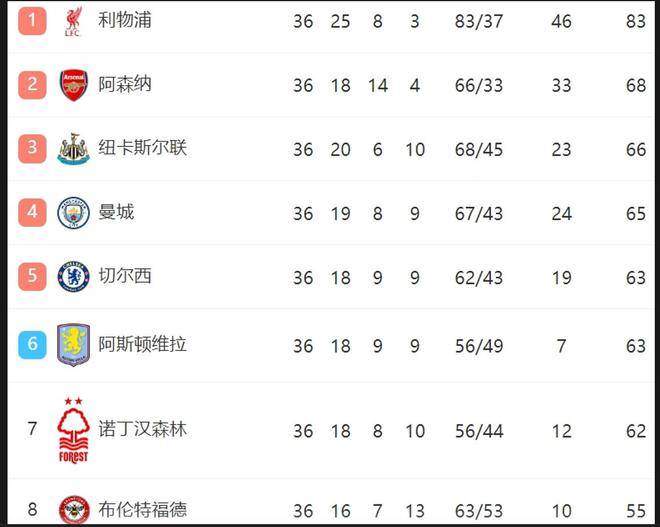 半岛体育在线登录-包含英超传统豪门对阵法国冠军，胜负之争即将展开的词条