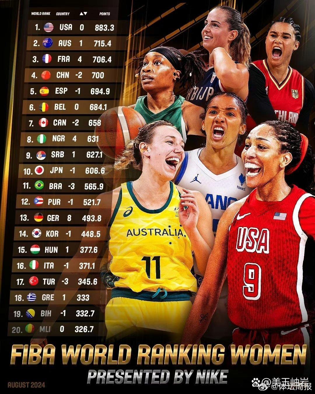 半岛体育官方下载-西班牙女篮大胜法国，晋级欧锦赛八强